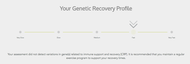 My ability to recover post workout is pretty sweet. Image: DNAFit